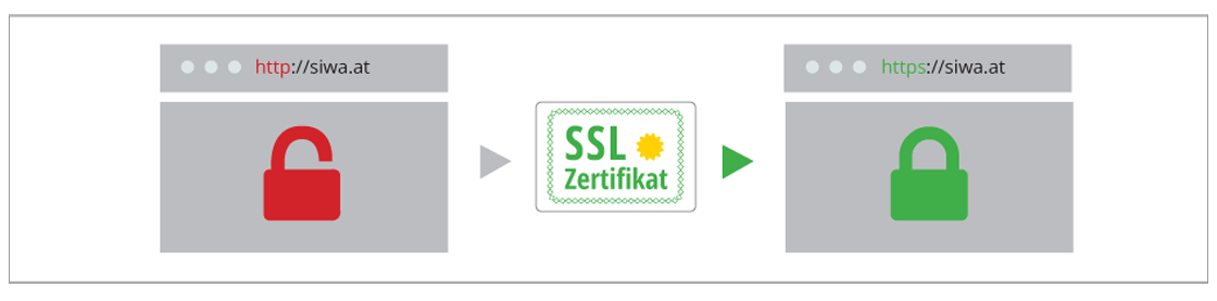 SSL Zertifikat Grafik